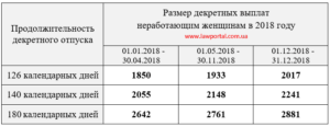 Сума декретних виплат
