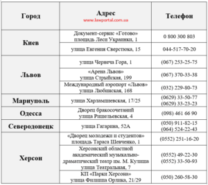 Установи, які реєструють шлюб за добу