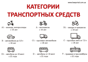 Категорії транспортних засобів
