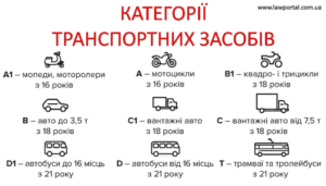 Категории транспортных средств
