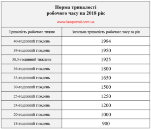 Норма продолжительности рабочего времени на 2018 год