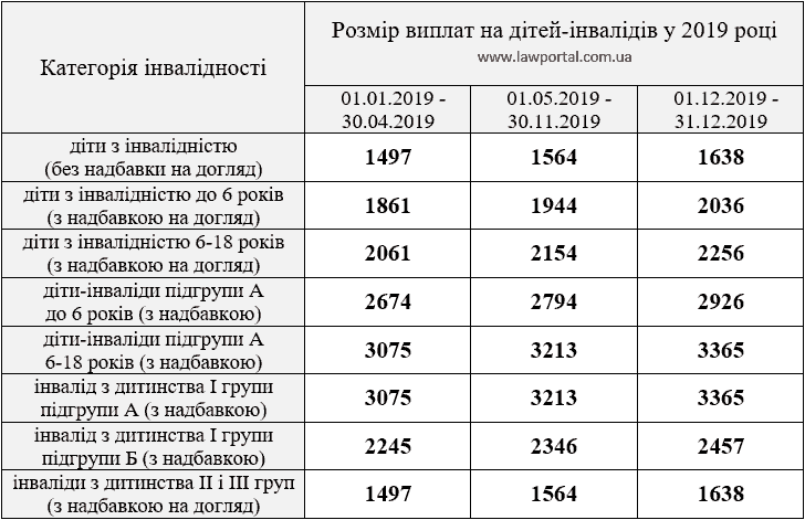 Материнский Капитал В Украине