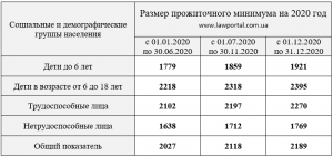 Как вычислить относительный прирост прожиточного минимума в excel